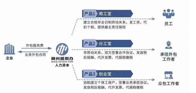 “靈活用工”將成為中國人力資源供給的一個(gè)最大變化.jpg